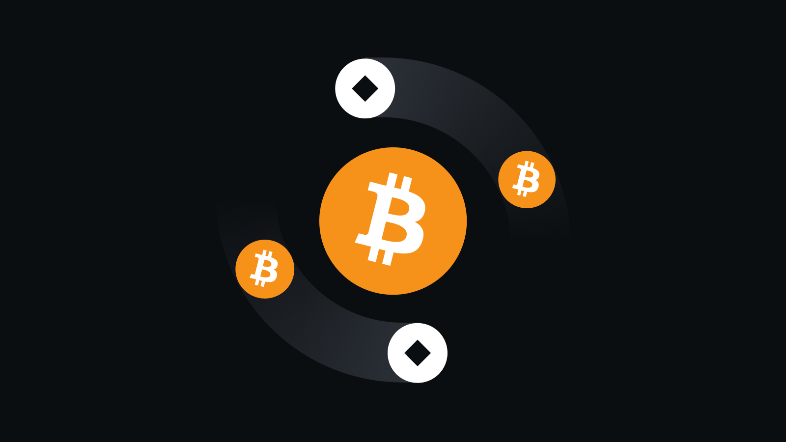 币圈十大交易所排名